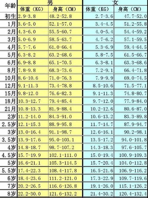 孩子身高|女孩8岁身高1.08m，算矮吗？算，医生建议这三个方面的养育要重视