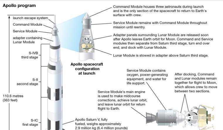 月球上没有火箭和发射塔，美国人是如何返航的科学家搭顺风车