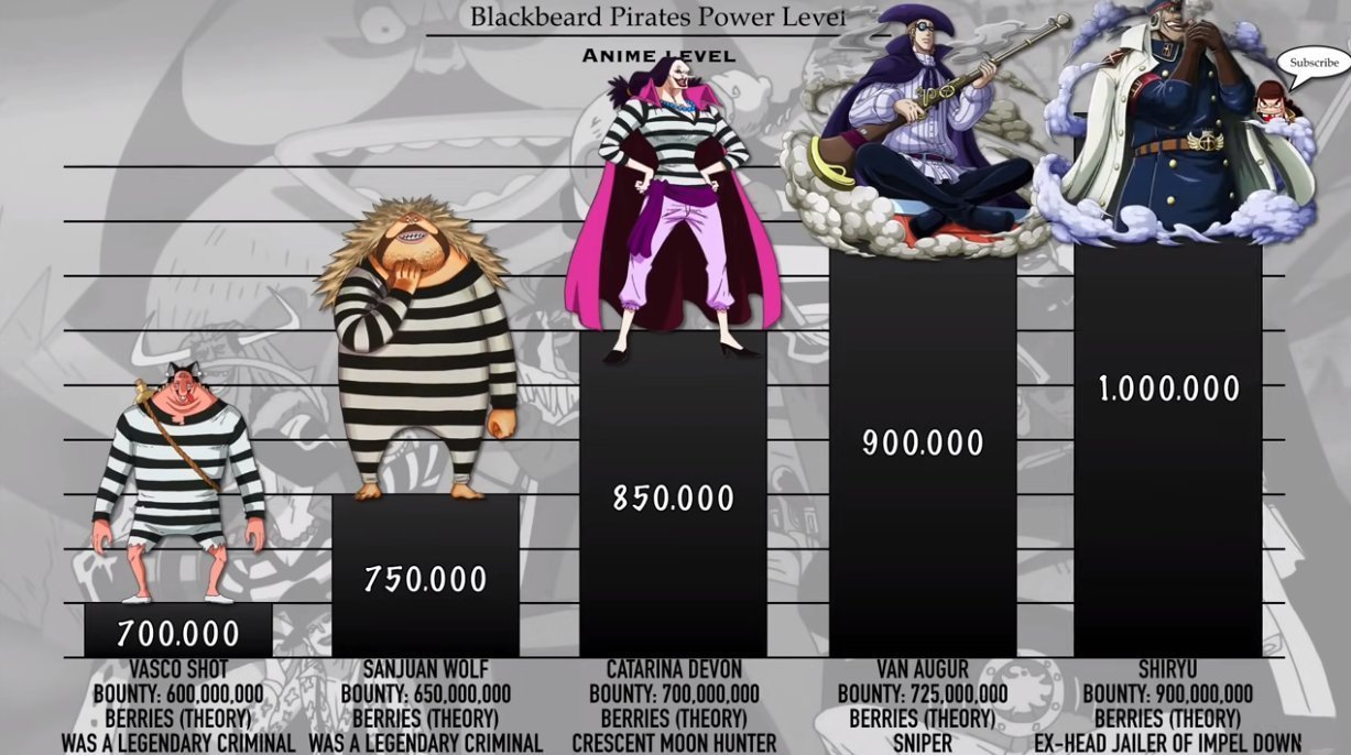 希留|海贼王:黑胡子全团战力排序,范·奥卡成团内核心,恶狼挤进前五