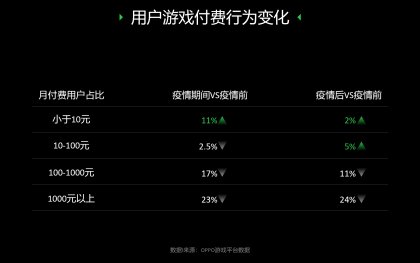 手游|大发行、大IP、大制作的游戏不行了？