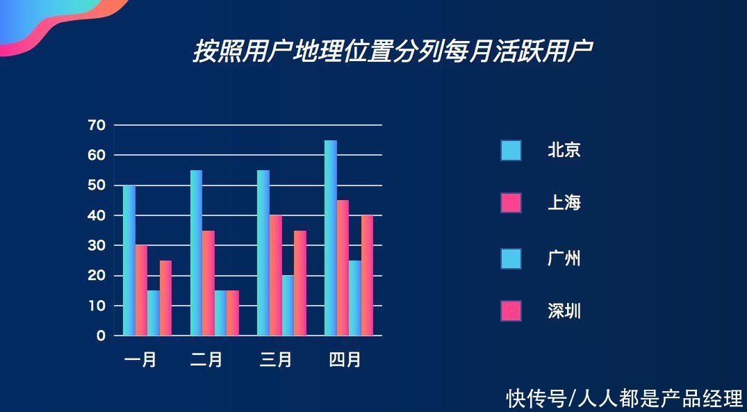 市场营销|如何看SaaS指标和KPI的定义