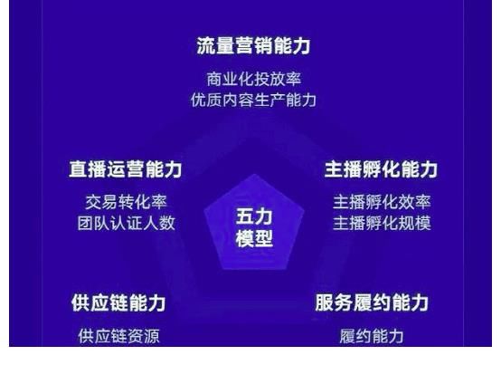 快手|一年内扶持100家GMV超过10亿的服务商伙伴，快手电商再升级