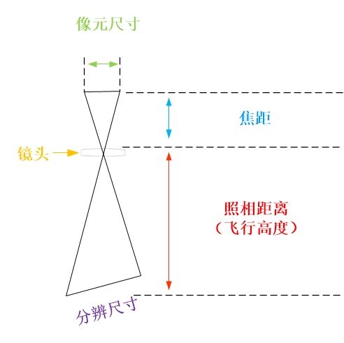 火星：拍得不错！