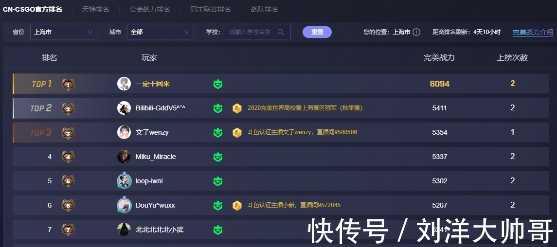 战力|CSGO含金量极高的排名——CNCSGO完美战力