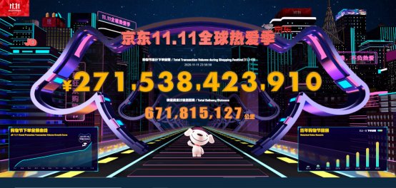 成交额|持续强化核心竞争力 京东“11.11”下单金额再创历史新高