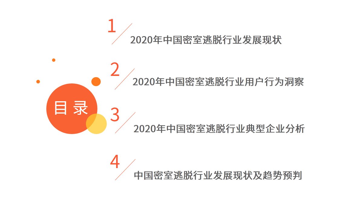 用户|密室逃脱行业发展及用户分析报告：哪些人在沉迷密室逃脱？