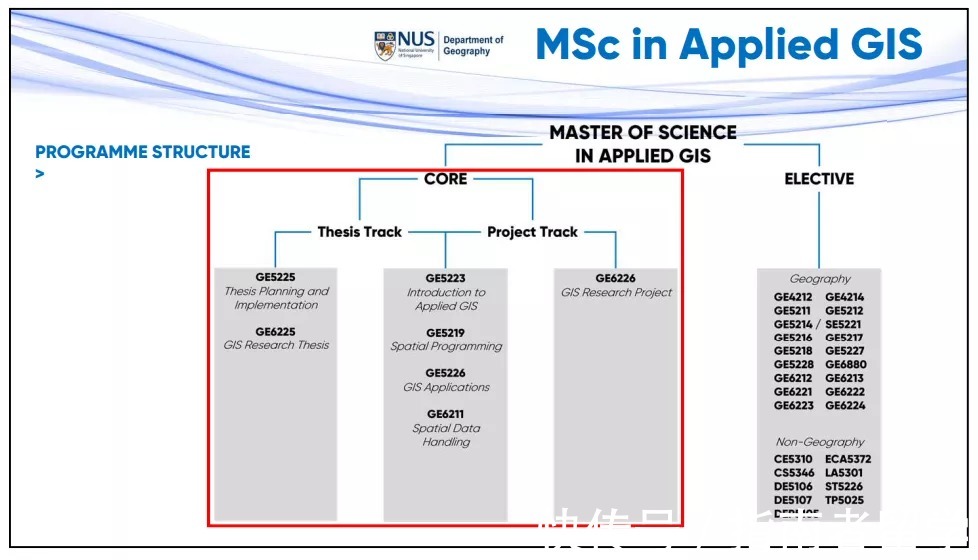 指南者留学学员分享在NUS一年的就读体验