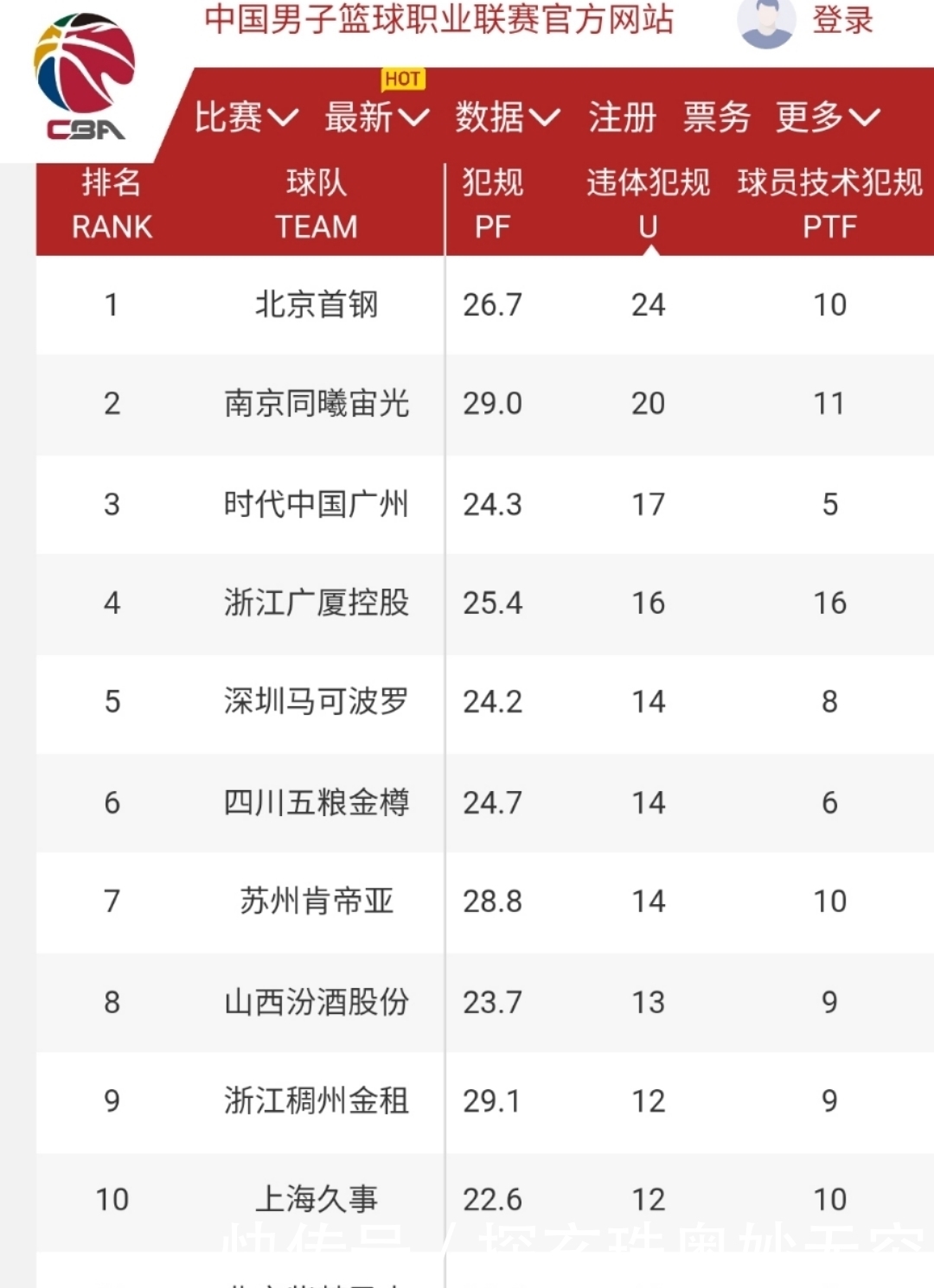 吉林队107比96战胜福建队