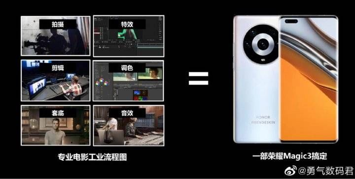 荣耀|荣耀 Magic3 新功能爆料：可实现工业级电影制作流程
