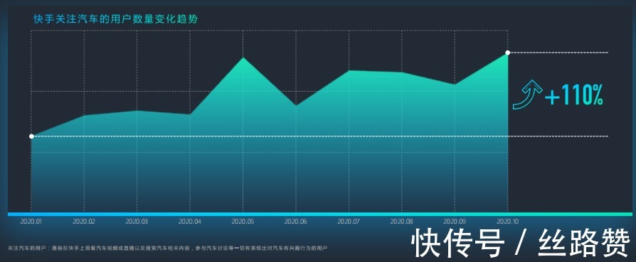汽车行业|“老铁文化”下的汽车行业有哪些营销风口？