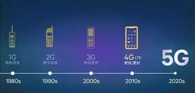 中国移动|5G网络普及,会不会拆除4G基站,明显感觉4G网速越来越慢?