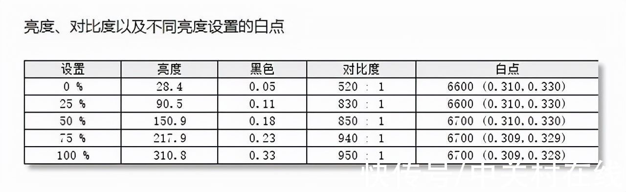 优派vp2768优派VP2768a-4K评测：设计师笔记本必备！潘通认证还带网线口