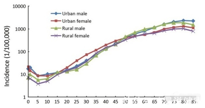 死亡率|大部分国人正在假装防癌?体检若不查4个部位,没准钱白花了!