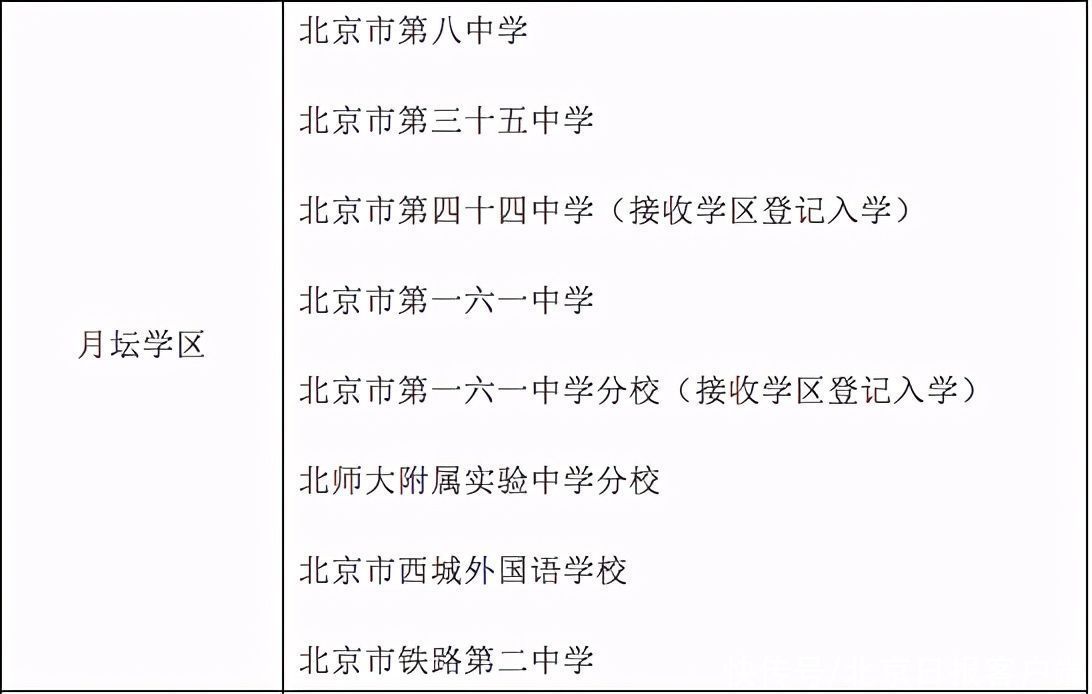 北京西城公布义务教育阶段学区初中一览表，德胜中学“全区派位入学”