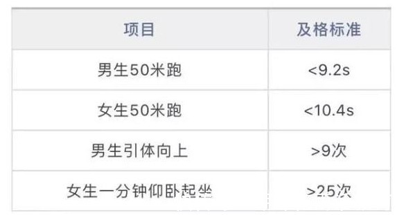 录取|高考体育来了！36所一流高校明确：体育校测，不达标不予录取