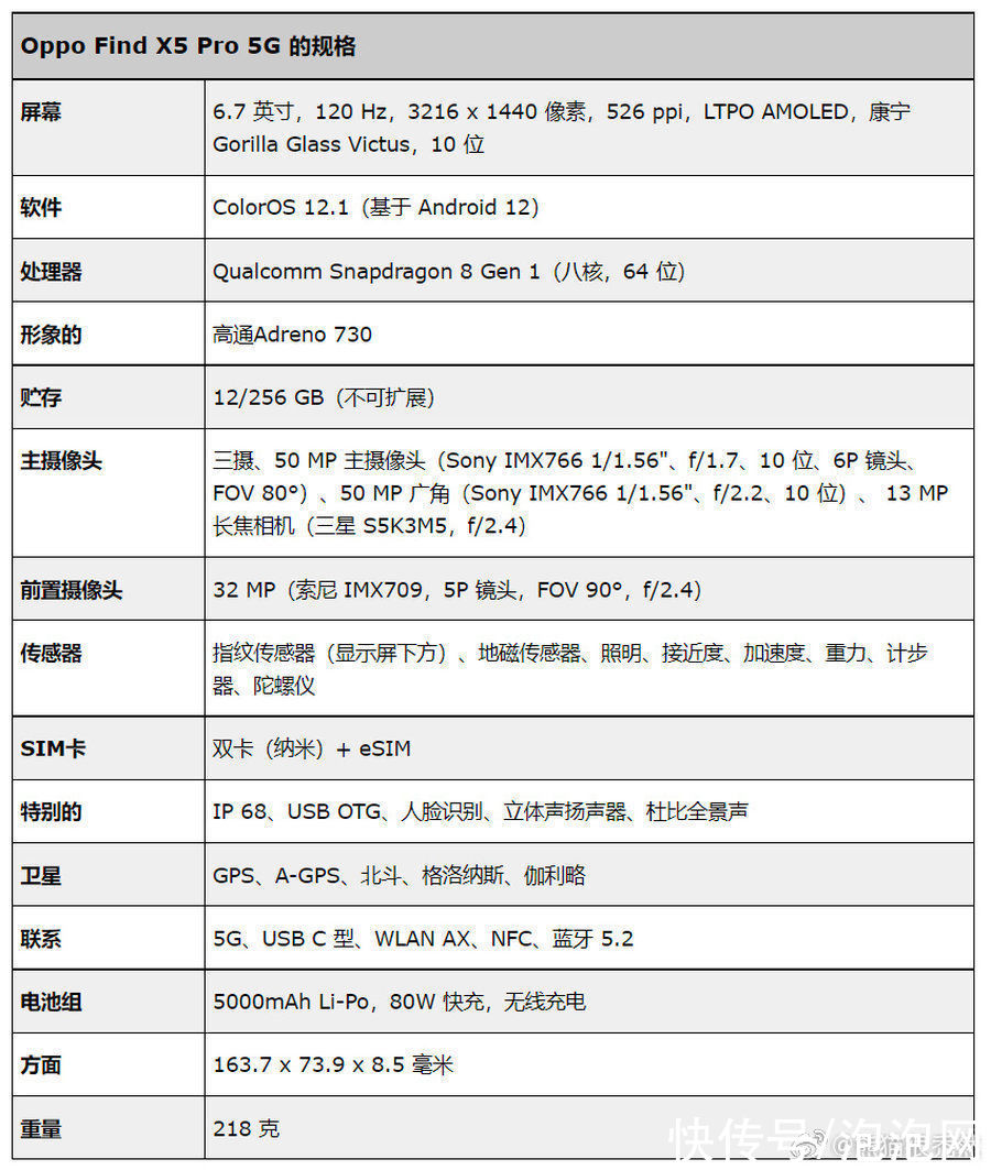 陶瓷版|OPPO Find X5 Pro外观配置曝光，有望推出陶瓷版