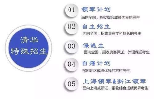 深度解析：考上清华北大有多难？全国各省前多少名才能报考？