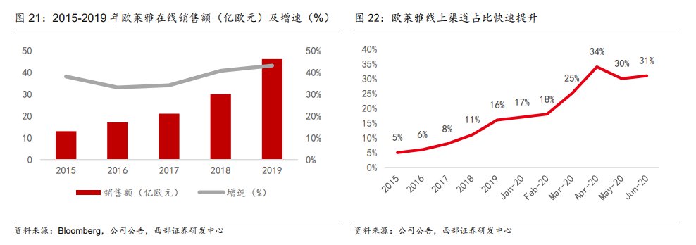 格力|李佳琦薇娅的面子，欧莱雅的里子