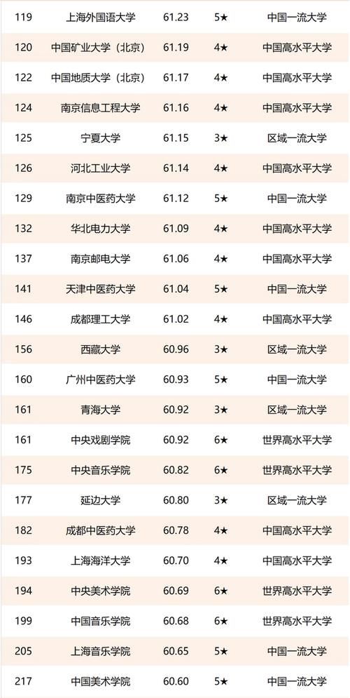 双一流高校排名更新：西安交通大学升至第7，中山大学跌至第15