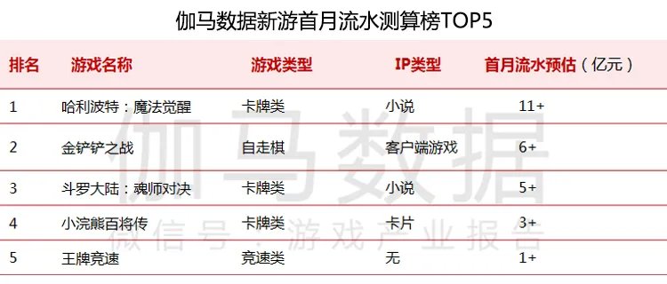 中国移动|伽马数据：Q3中国移动游戏销售收入环比下滑0.85% 海外暴涨12.77%