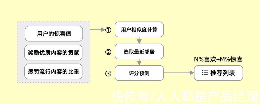 流浪动物|你在互联网平台的「喜欢」与「不喜欢」正在悄悄影响整个社会