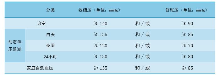 电子血压计如何校准？|计量科普 | 过度肥胖