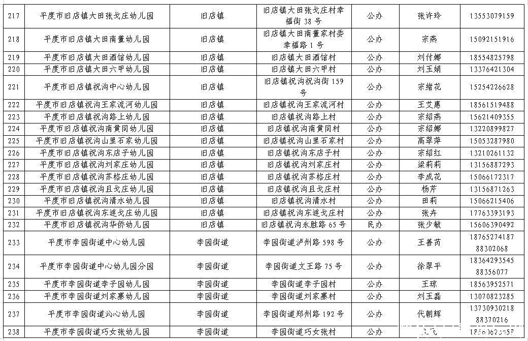 幼儿|平度市2021年幼儿园招生工作方案发布