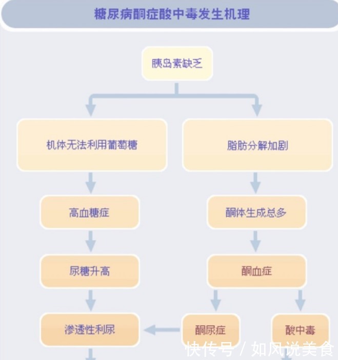 糖尿病患者|上厕所后，出现3种情况，说明你的血糖高了！糖尿病患者要注意