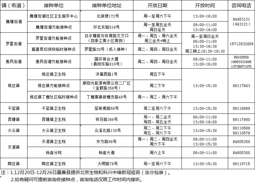 12月20日-12月26日嘉善县新冠病毒疫苗接种安排|接种提示 | 疫苗