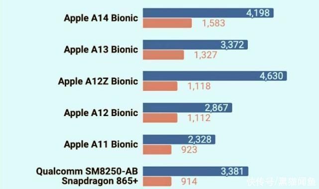 iphone|已经坚持3年了，为什么iPhone XS还没淘汰？3个原因很“真实”
