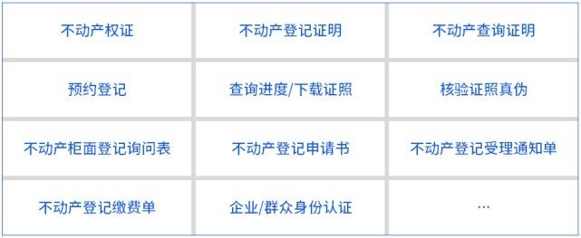 电子签章|不动产登记引入电子签章,在线签发证照证明,信息自主查询、下载