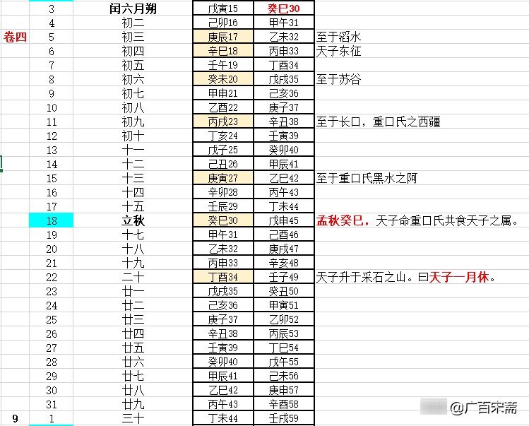  揭秘|《穆天子传》揭秘：穆天子西征到了埃及，见过“西王母”女法老？