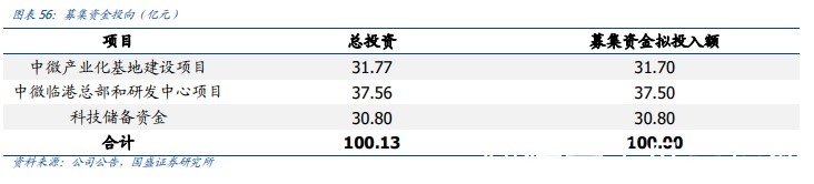 设备|晶圆制造全球第三，专利超1000项，中微公司对标前沿科技！