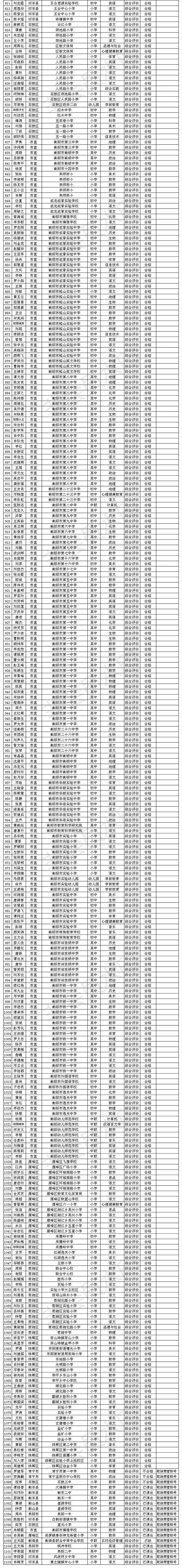 这项|这项考核，衡阳这些教师的结果为优秀！