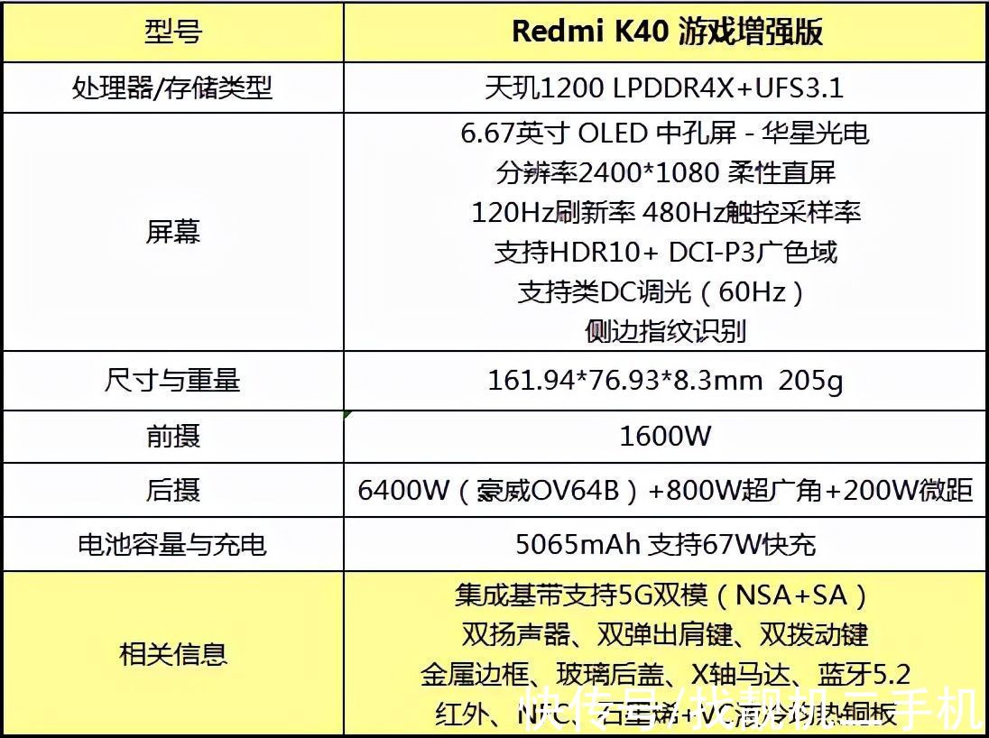 电池容量|2021最强性价比手机，2000以内满分配置，只推荐这一款