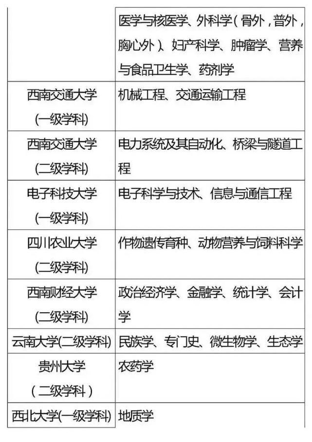 考上|这些985、211重点学科，实力强劲，就业率高，考上令人羡慕