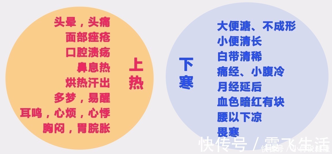 补中调气|又上火又怕冷,上热下寒怎么办?中医教你补中调气,平调寒热