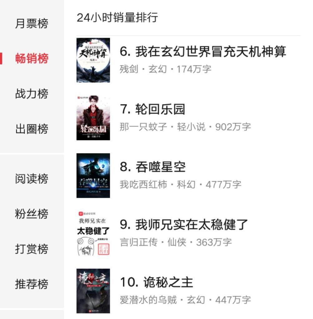 吞噬|我吃西红柿十年前旧作《吞噬星空》跻身起点畅销榜前十，大神残剑焕发第二春