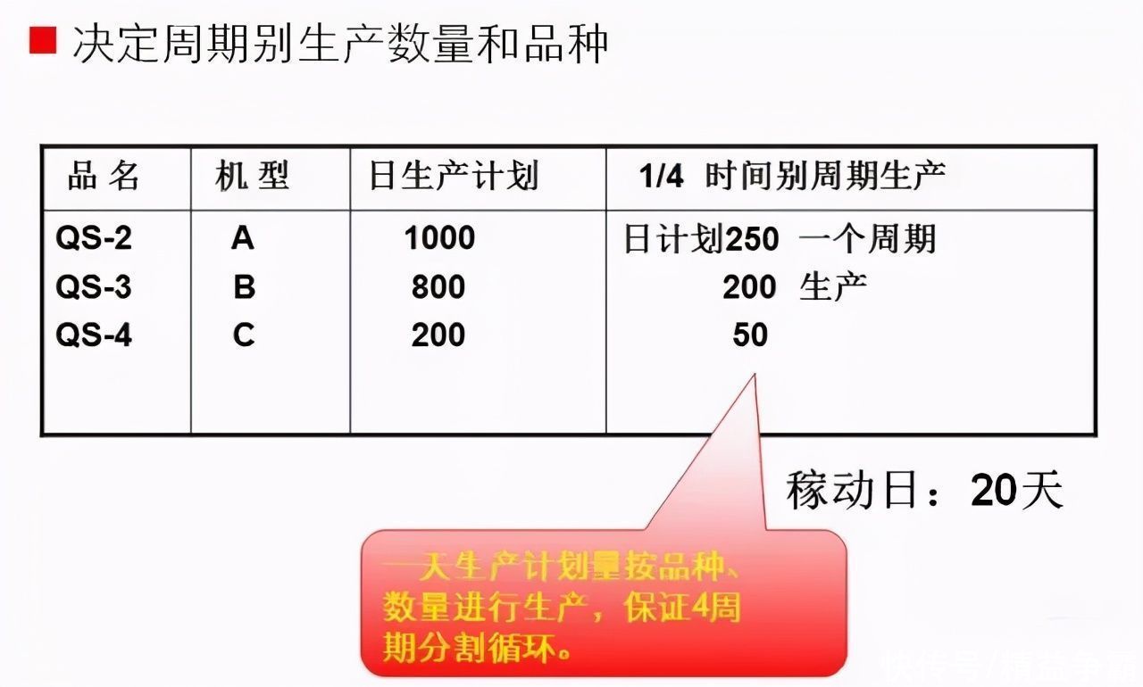 详解|详解精益物流改善方法