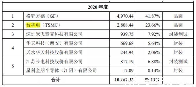 峰岹科技|中芯国际、小米系现身股东名单，电机驱动控制芯片设计厂商峰岹科技