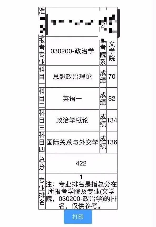 昨晚出分！上海大学打响出分第一炮！附：33省117所高校出分时间汇总