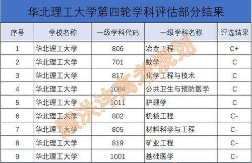 “理工大学”解读（十七）——华北理工大学