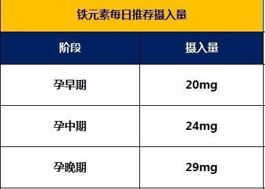 朋友圈|吐血整理最全孕期知识！孕早期+孕中期+孕晚期，秒杀朋友圈不靠谱内容