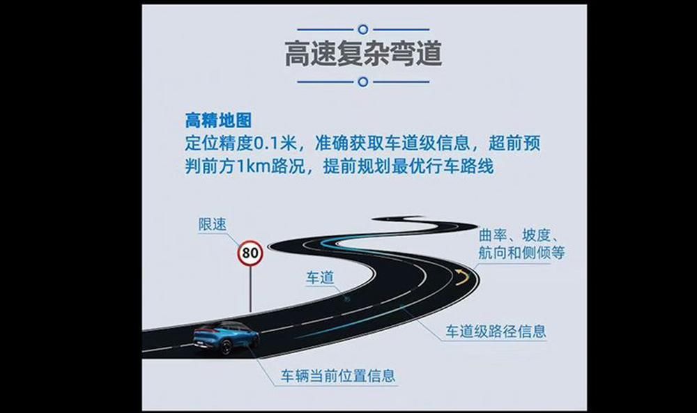 广汽埃安|累计70个城市 广汽埃安第四批自动驾驶功能开放