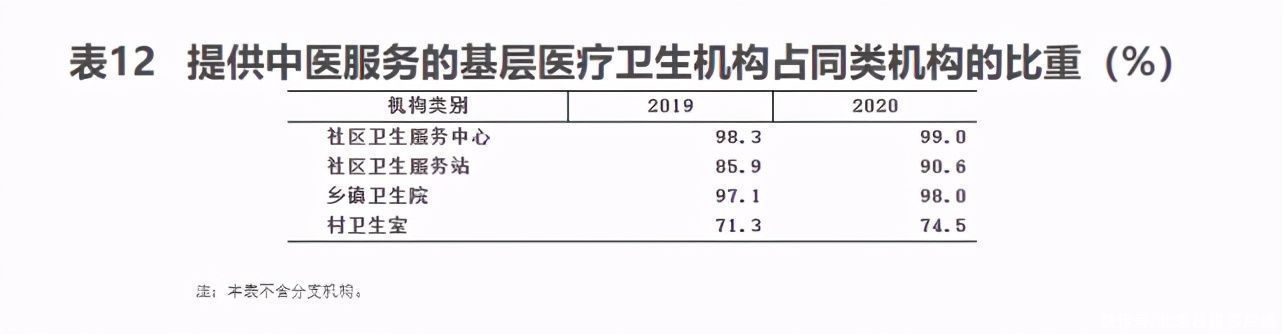 乡镇卫生院|去年全国医疗卫生机构增加15377个，卫生人员增加54.7万人