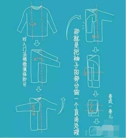 妈妈|学会这些房间整理技巧,妈妈再也不用担心我的房间乱得像狗窝啦