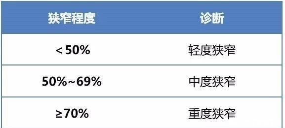 脖子上长了这个东西要当心！医生：多数脑梗都是因它而起！