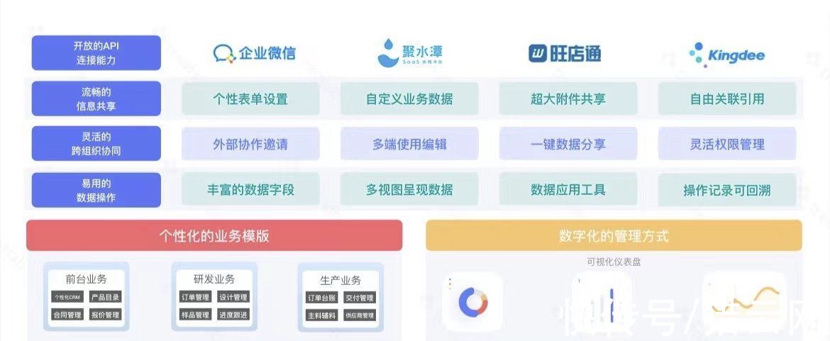 Treel无代码企业数智化协同平台Treelab完成数千万美元A轮融资