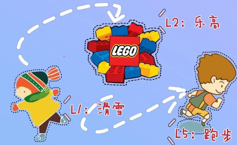 中年|滑冰、野餐、游园……小编带你一站式游玩！