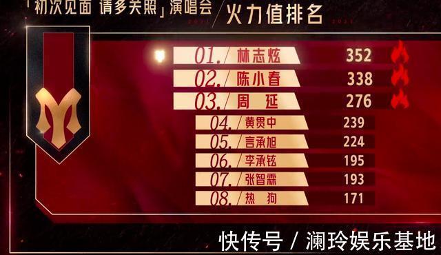 《哥哥》成团预测：大湾区会被虐，张晋要感谢说唱组“不选之恩”